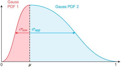 Probabilistic prediction by means of the propagation of response variable uncertainty through a Monte Carlo approach in regression random forest: Application to soil moisture regionalization